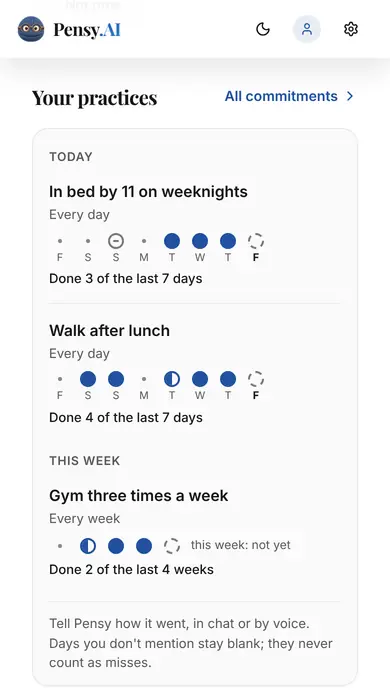 Your practices in Pensy: In bed by 11 on weeknights, done 3 of the last 7 days; Walk after lunch, done 4 of the last 7 days; Gym three times a week, done 2 of the last 4 weeks.